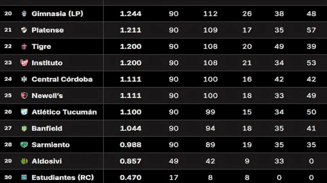 Tabla de Promedios 2026: así están las posiciones que definen un descenso, tras la fecha 1 del Clausura