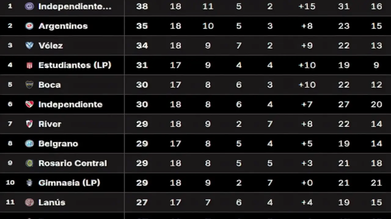 Tabla Anual 2026: así se reparten hoy los cupos a la Libertadores y la Sudamericana