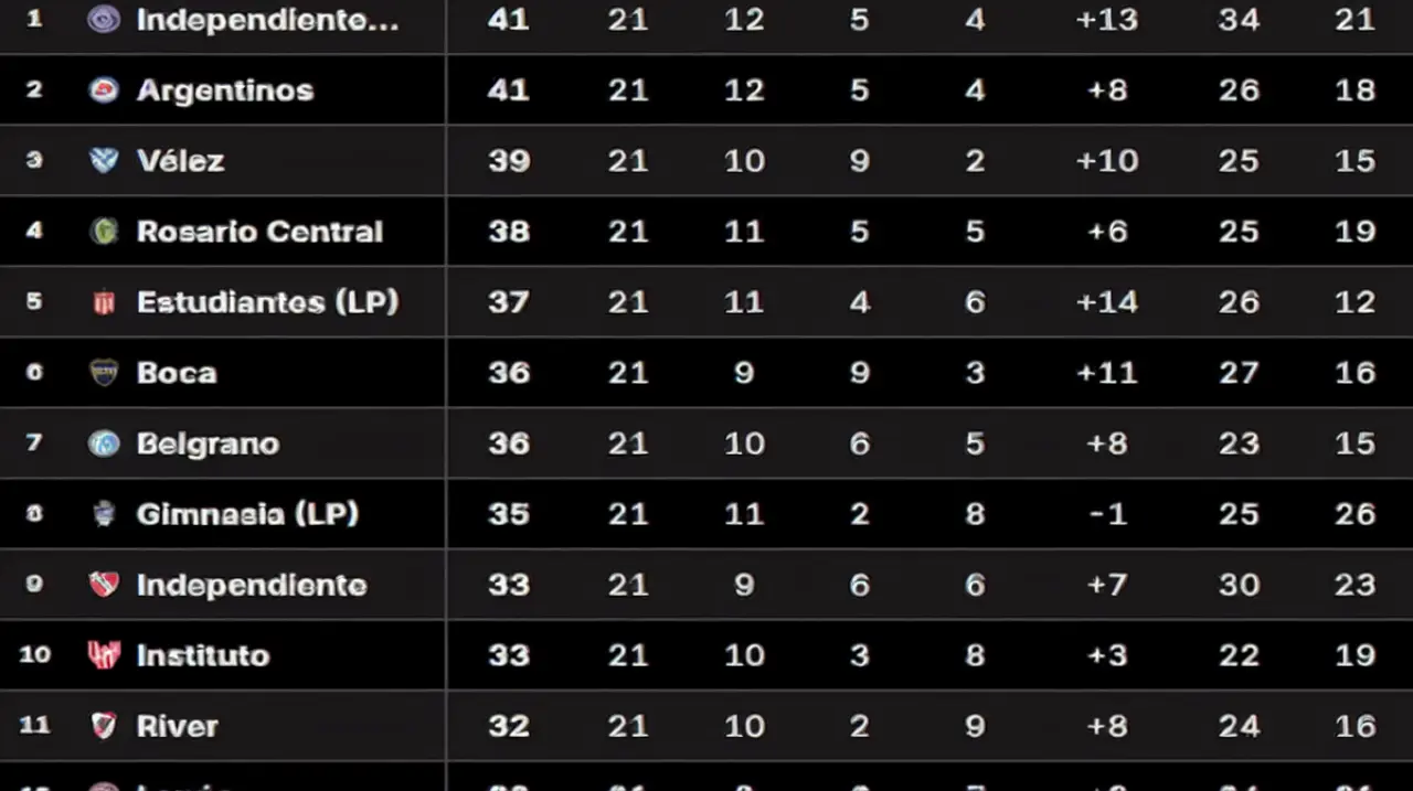 Tabla Anual 2026: cómo quedó la pelea por la Libertadores y la Sudamericana tras la fecha 5 del Clausura