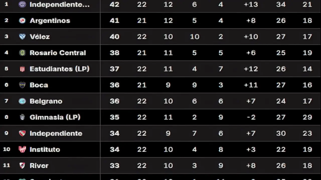 Tabla Anual 2026: cómo se reparten hoy los cupos para la Libertadores y la Sudamericana