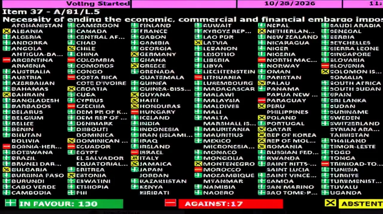 Argentina volvió a votar contra una resolución de la ONU sobre el embargo a Cuba